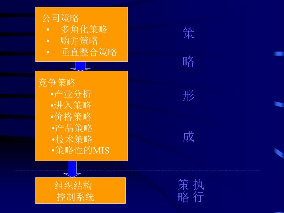 战略管理绪言(PPT页)_第2页