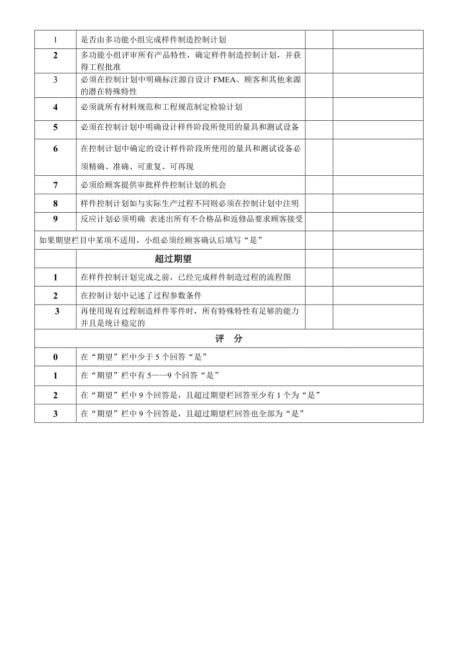 供应商APQP阶段核查单(共11页)_第3页