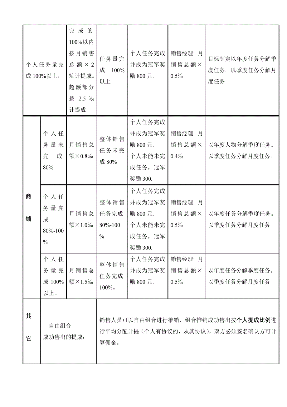 公司销售提成办法最新_第3页