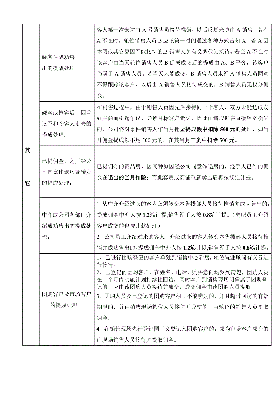 公司销售提成办法最新_第4页