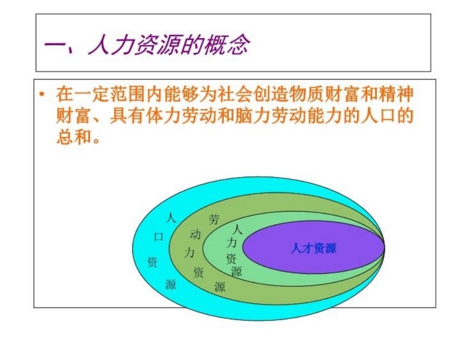 最新孙慧上海电视大学系ppt课件_第4页