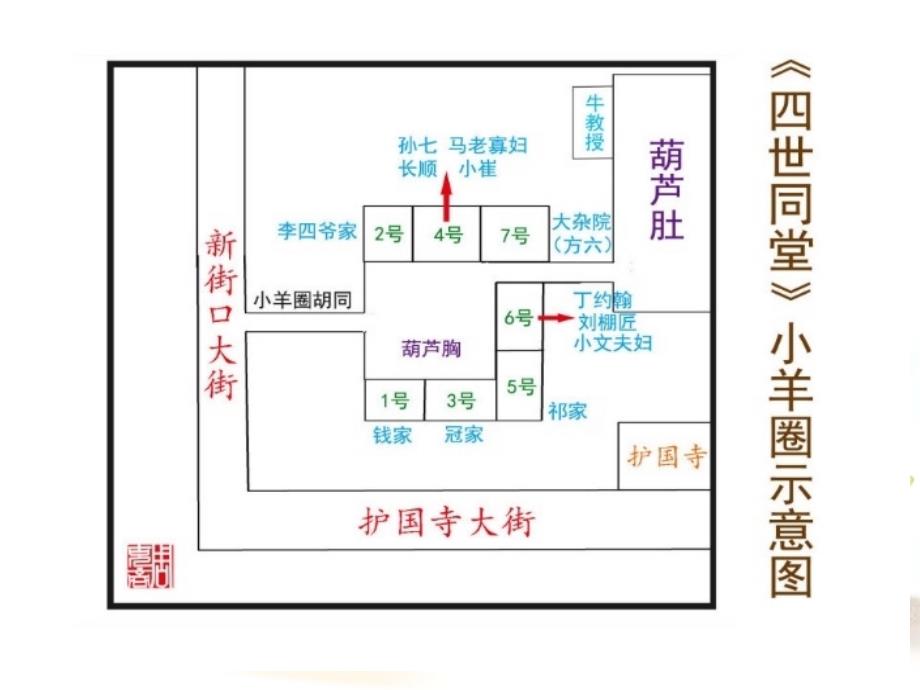 四世同堂示意图_第2页