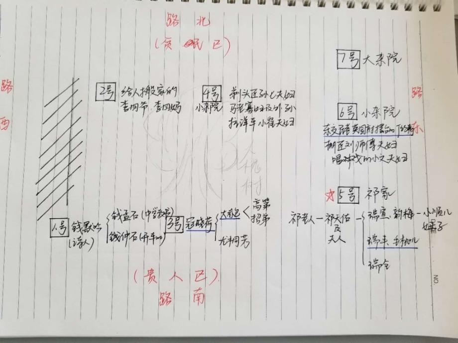 四世同堂示意图_第3页