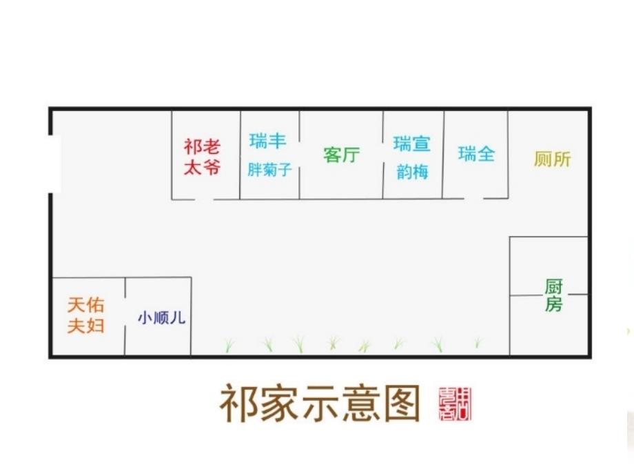 四世同堂示意图_第4页