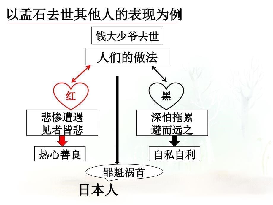 四世同堂示意图_第5页