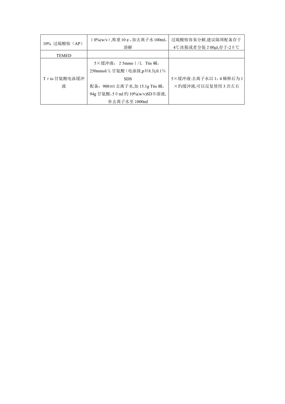 SDS-PAGE分离胶配方表-及其原理_第4页