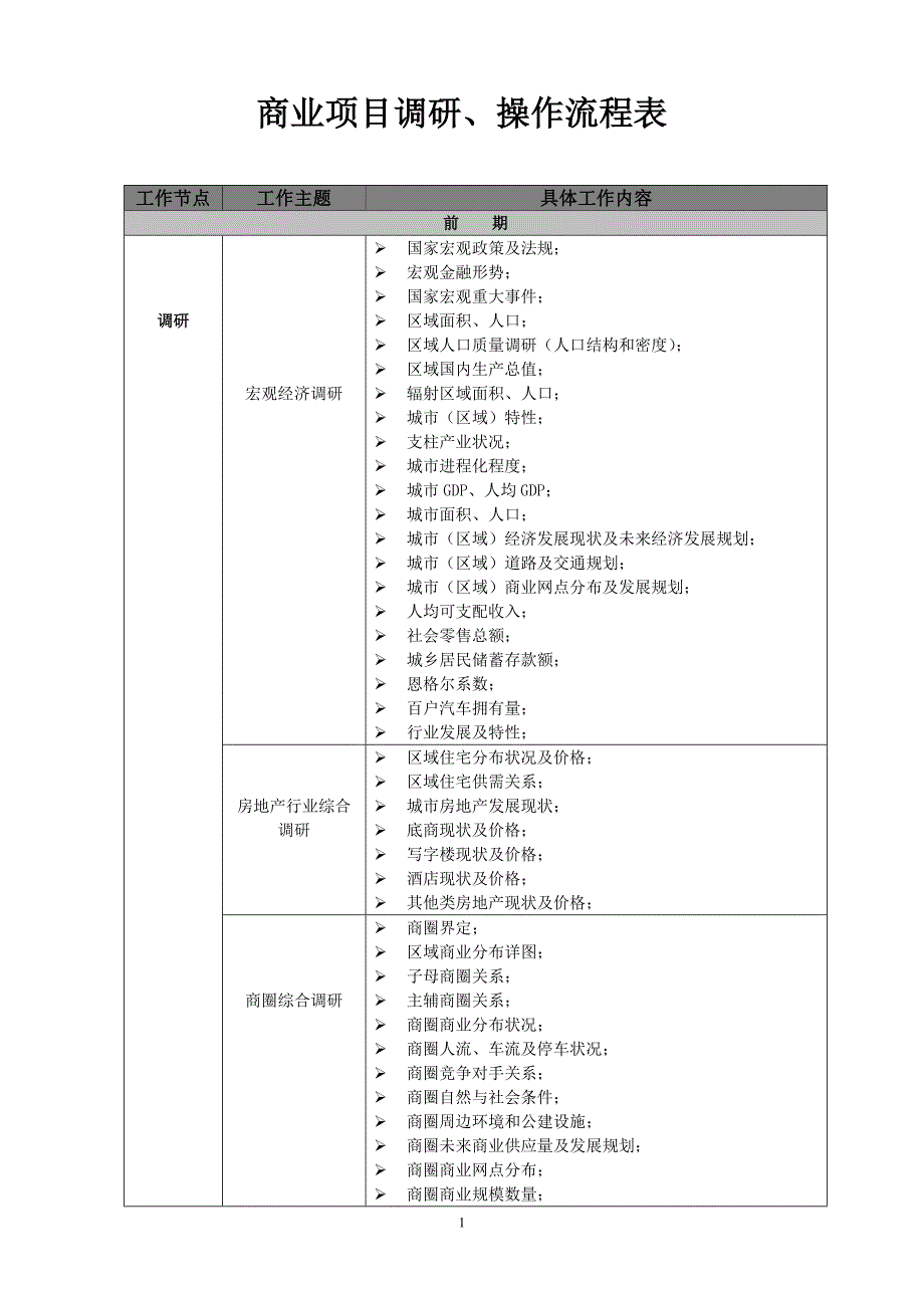 商业项目调研内容操作流程表.doc_第1页