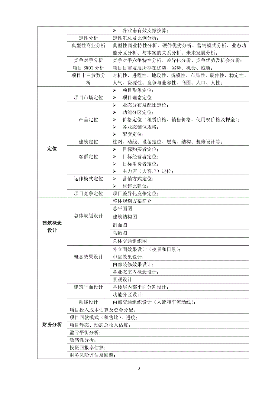 商业项目调研内容操作流程表.doc_第3页