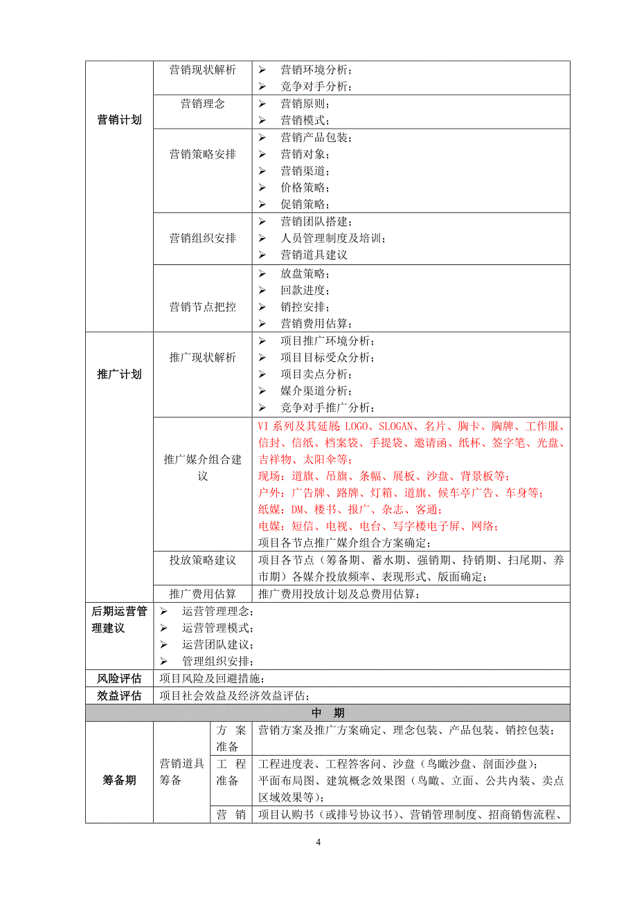 商业项目调研内容操作流程表.doc_第4页