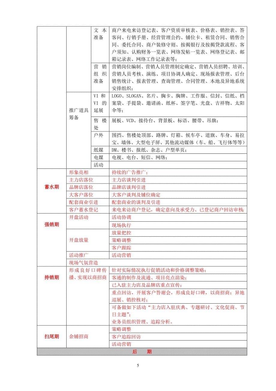 商业项目调研内容操作流程表.doc_第5页