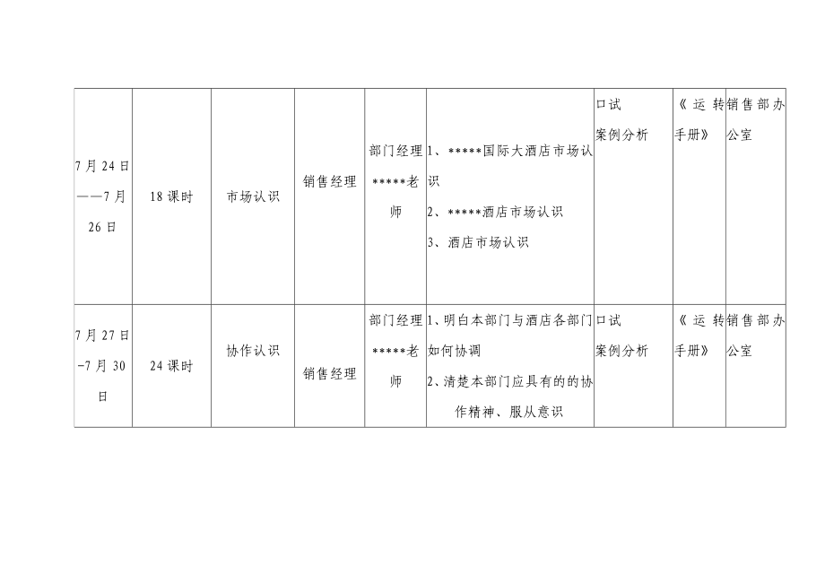 某国际大酒店开业前培训工作计划_第4页