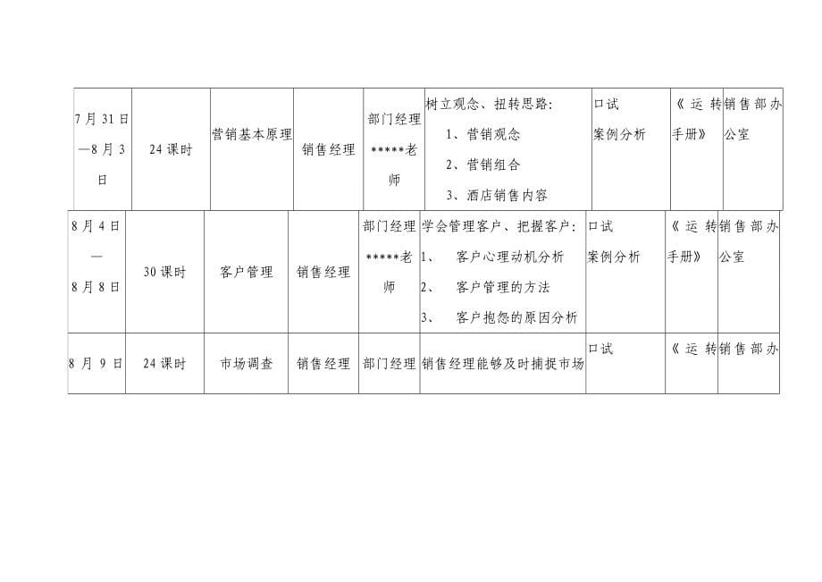 某国际大酒店开业前培训工作计划_第5页