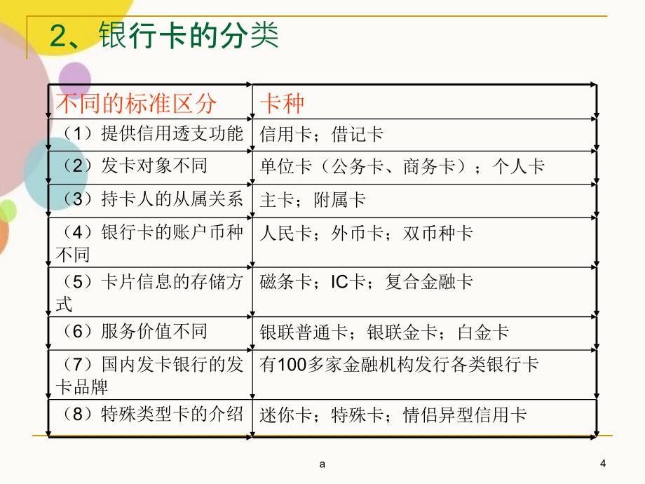 间联商户银行卡受理业务培训教材之内卡篇含预授权类交易_第4页