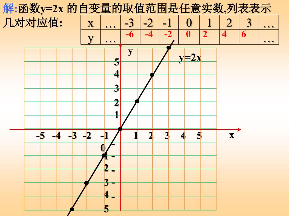 正比例函数的图像与性质课件_第4页