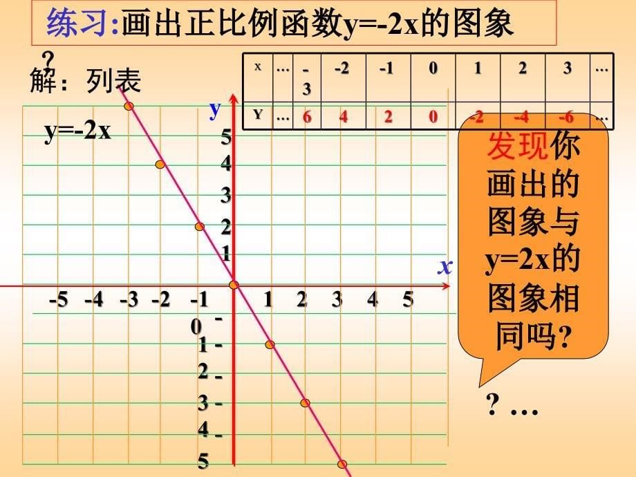 正比例函数的图像与性质课件_第5页