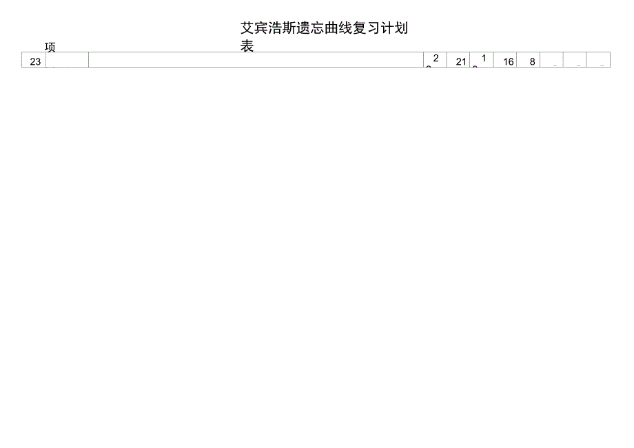 艾宾浩斯遗忘曲线复习计划表长期记忆部分_第2页