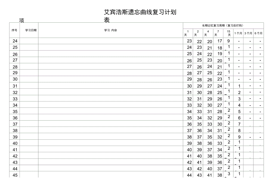 艾宾浩斯遗忘曲线复习计划表长期记忆部分_第3页