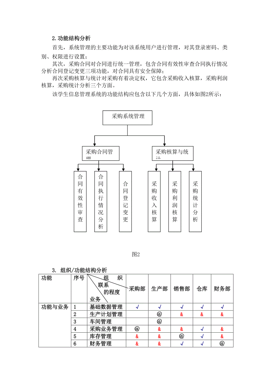 药厂采购管理信息系统分析与设计(DOC 17页)_第4页