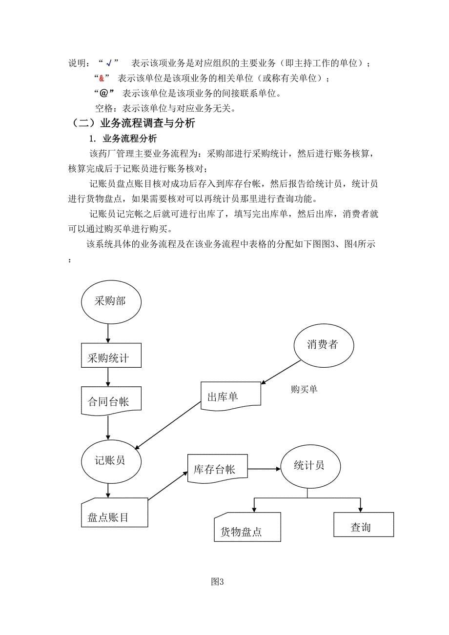 药厂采购管理信息系统分析与设计(DOC 17页)_第5页