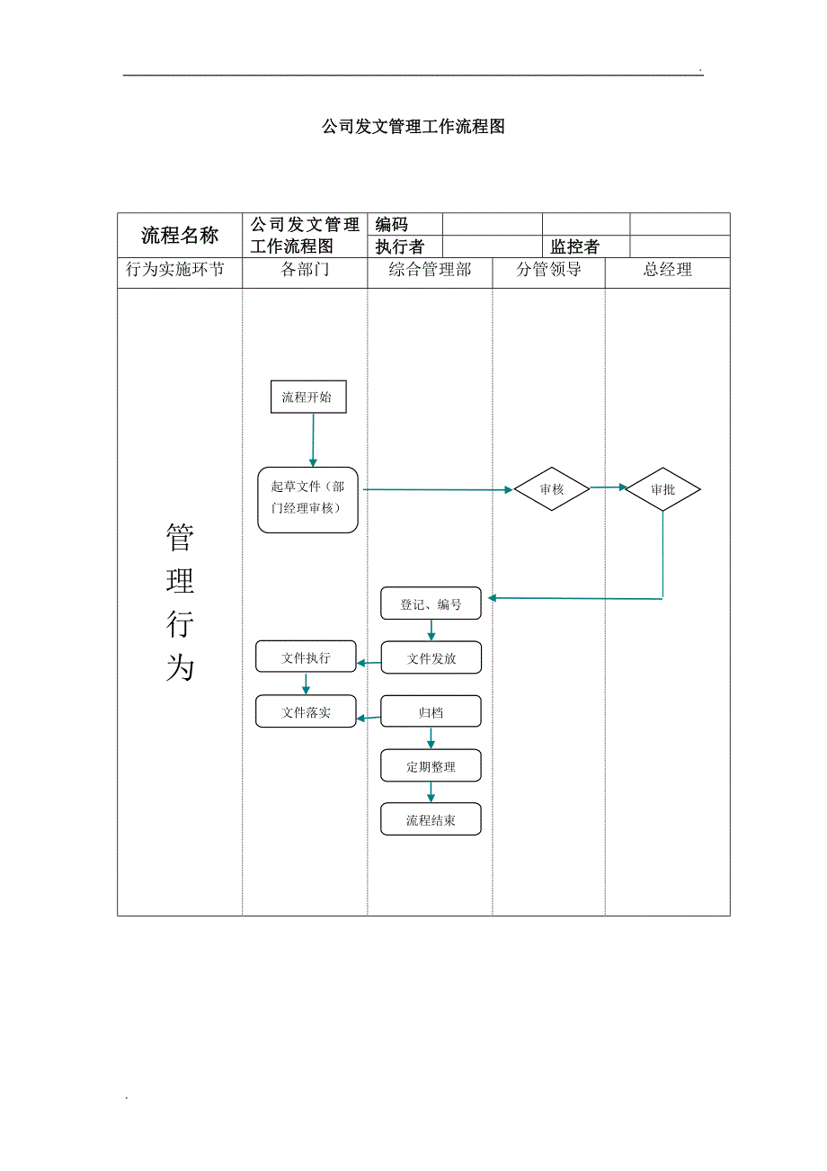 行政部工作流程图_第3页