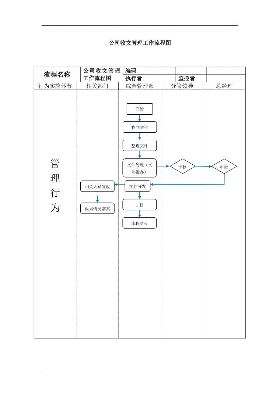 行政部工作流程图_第4页