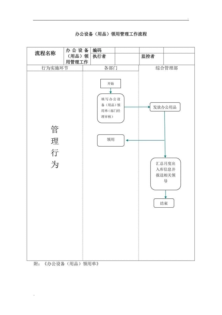 行政部工作流程图_第5页