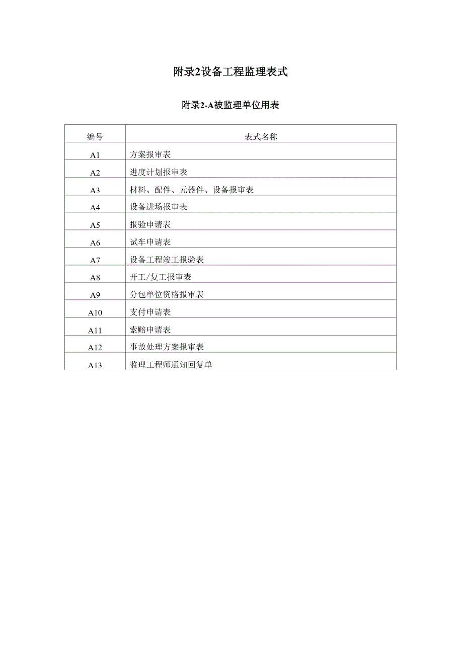 煤炭设备工程监理规程_第1页