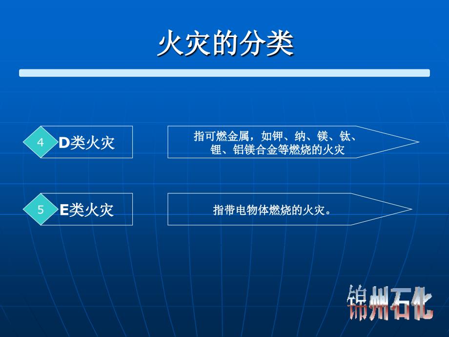 《消防器材使用》PPT课件_第4页