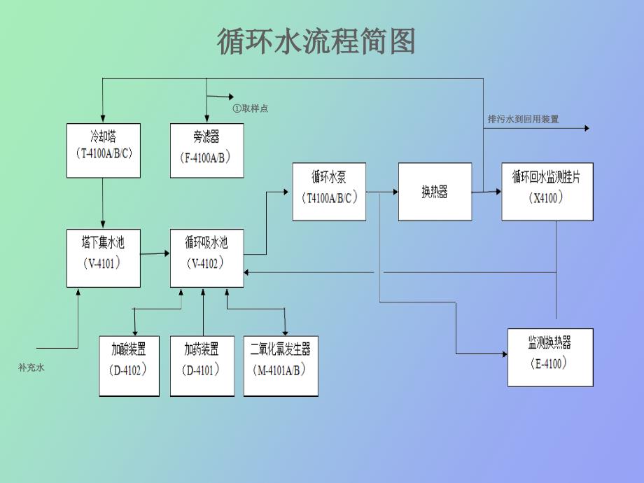 煤制油工艺流程_第2页