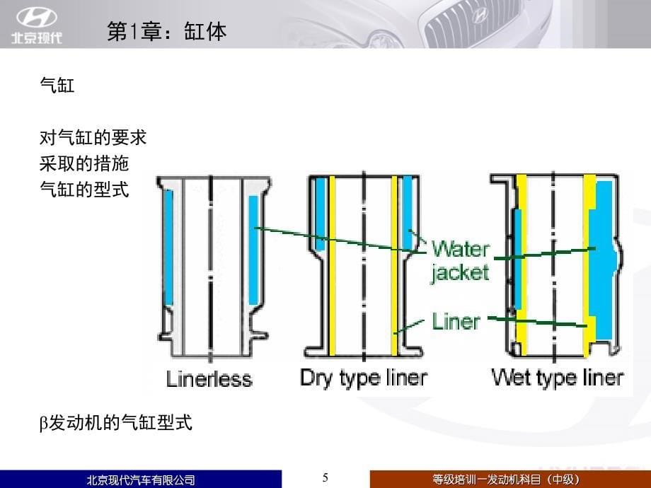 北京现代发动机资料：发动机（中）培训讲义学员版_第5页