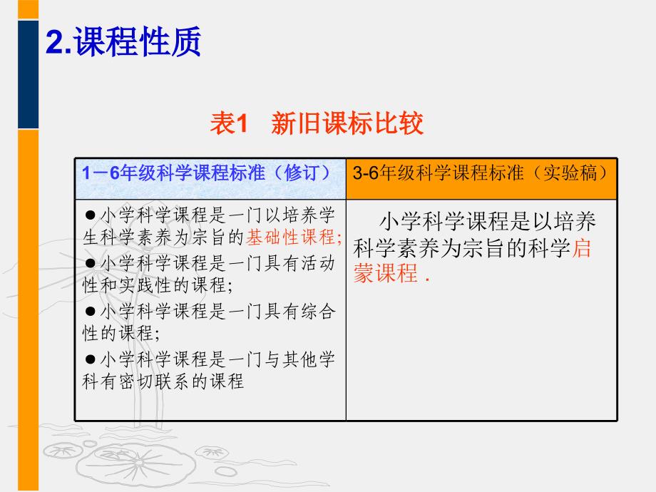 小学科学课程标准修订版(送审稿)解读.3.17.ppt_第3页