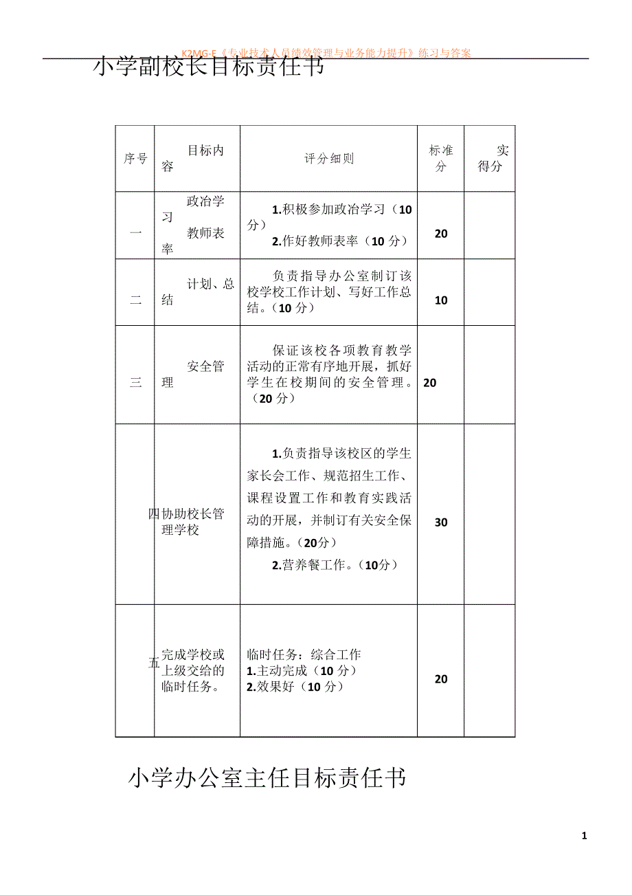 小学各口负责人管理目标责任书_第1页