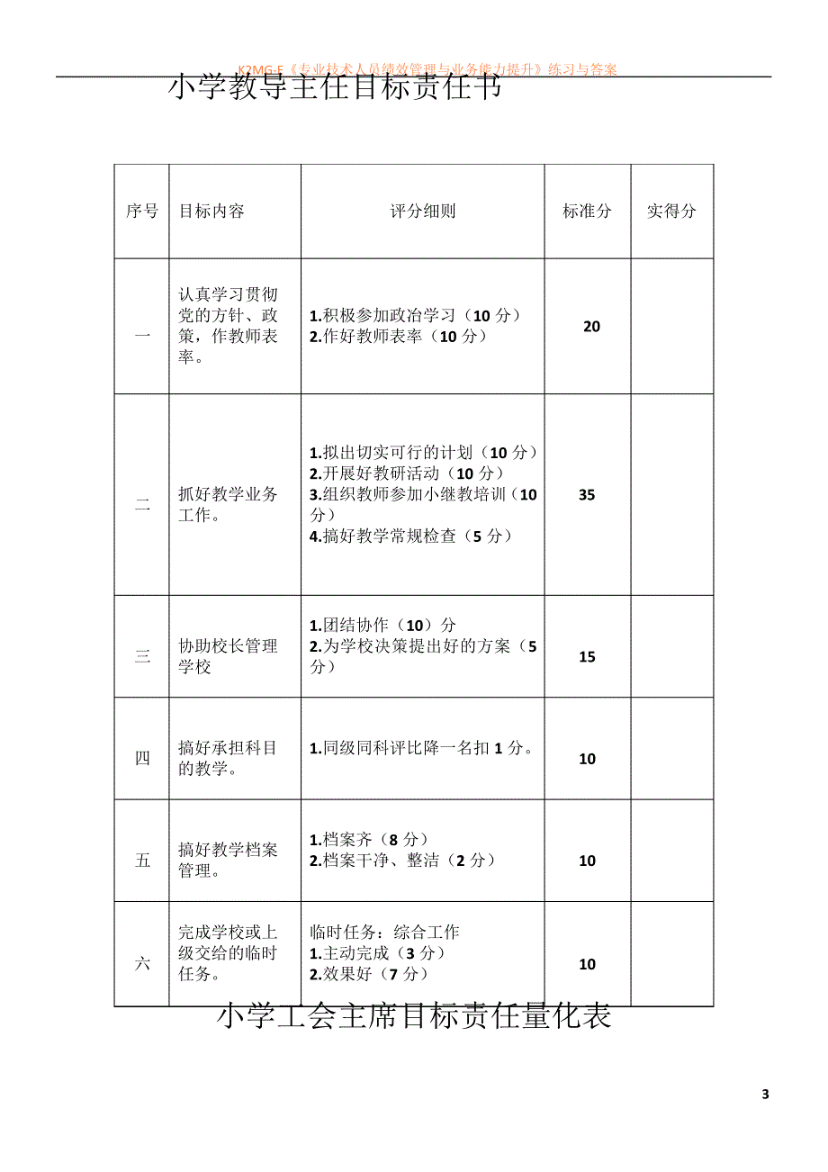 小学各口负责人管理目标责任书_第3页