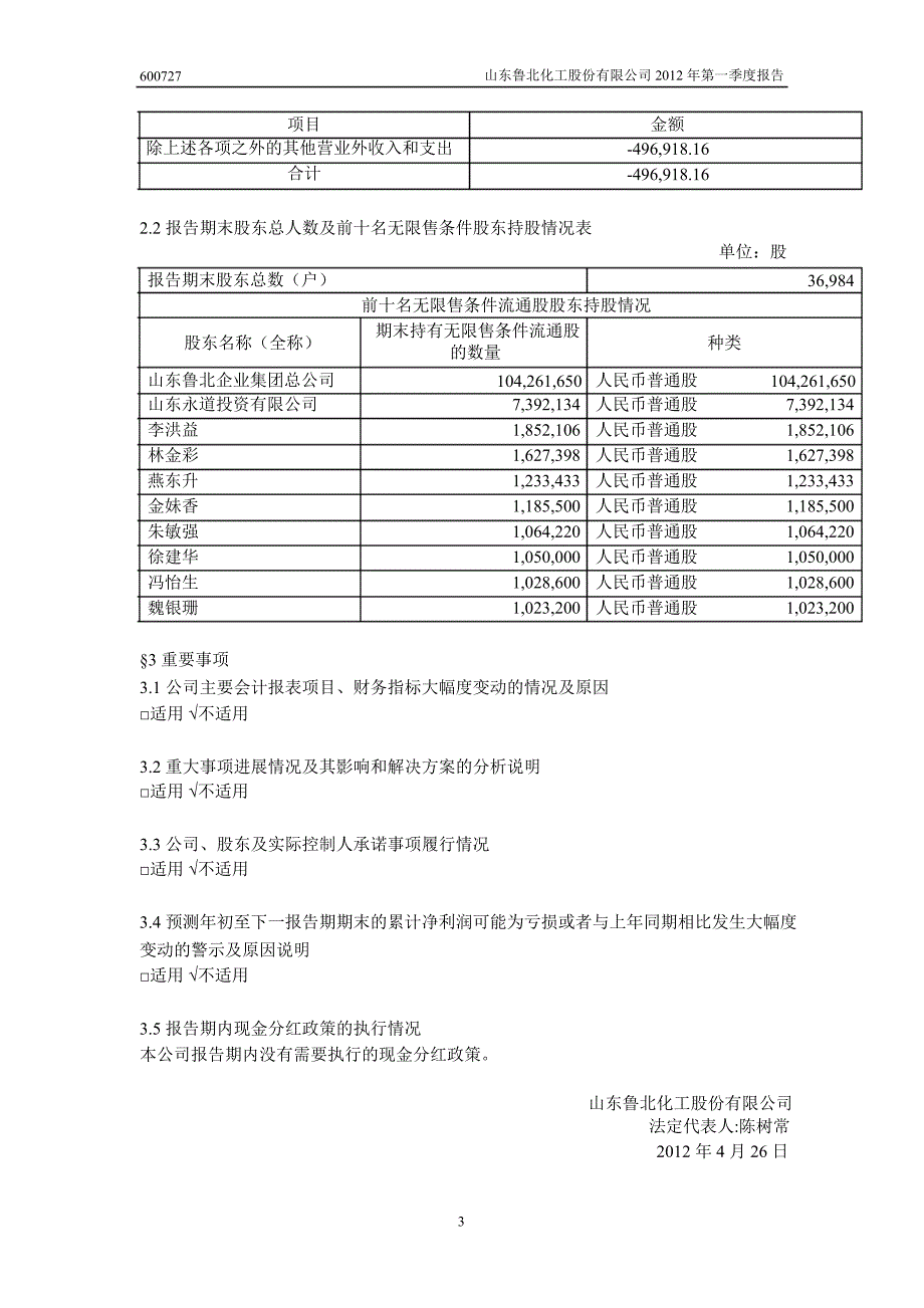 600727 ST鲁北第一季度季报_第4页