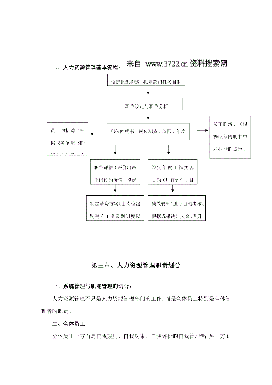 齐地产人力资源管理手册_第4页