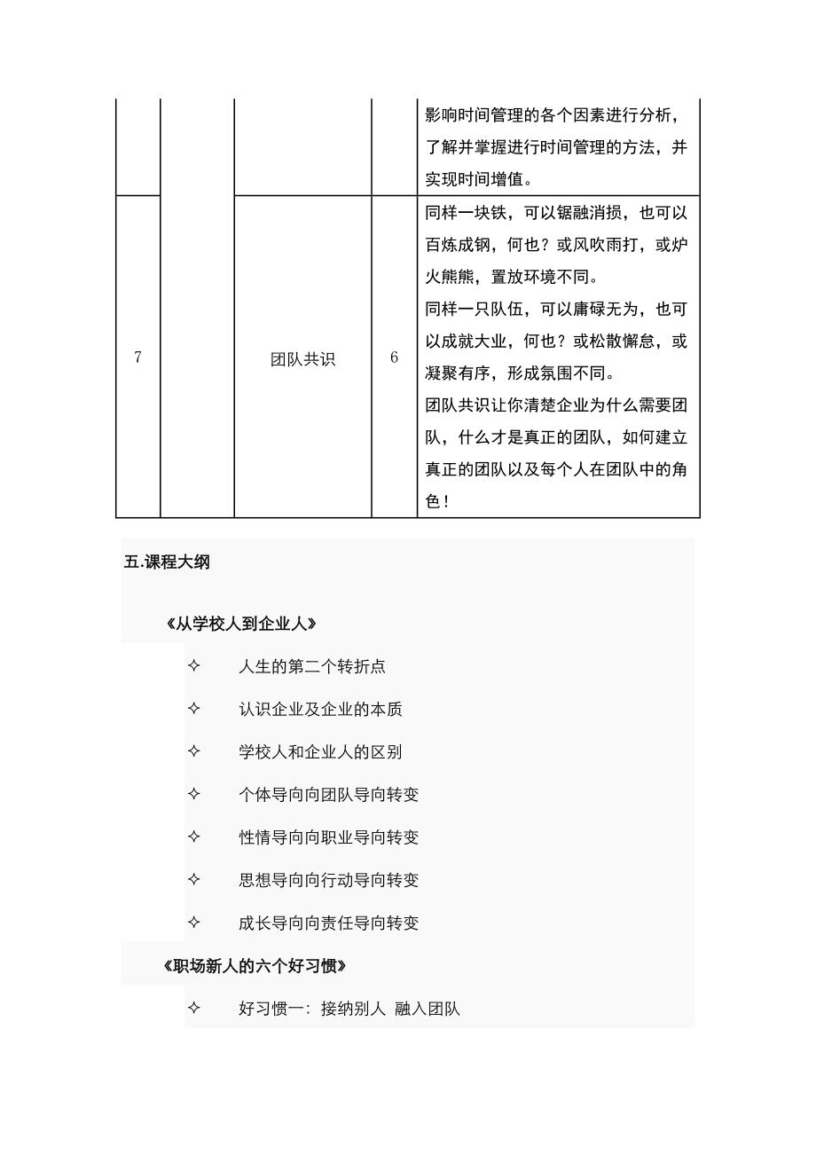 新员工职业化培训课程体系_第4页