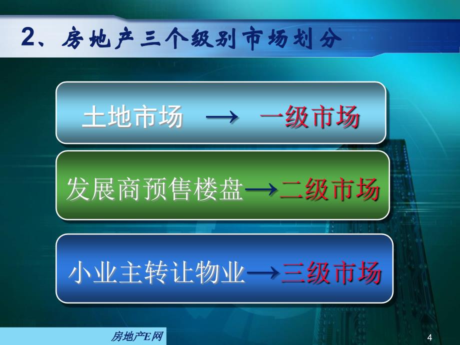 深圳房地产中介门店港式管理实战_第4页