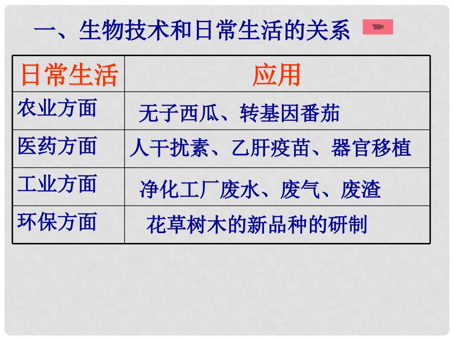 辽宁省法库县八年级生物下册 第二十四章 第二节 关注生物技术课件 （新版）苏教版_第3页