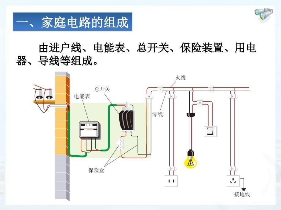 191《家庭电路》_第5页