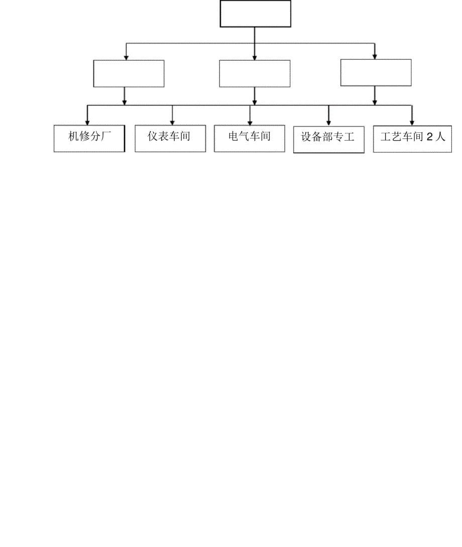 修旧利废管理制度_第5页