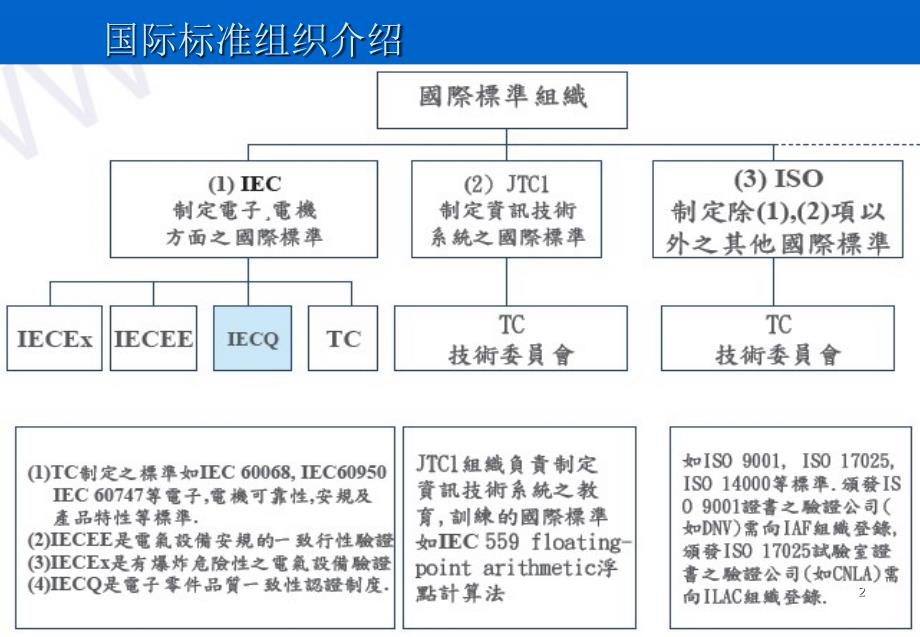 质量体系IECQHSPMQC080000有害物质过程管理体系要求ppt49页_第2页