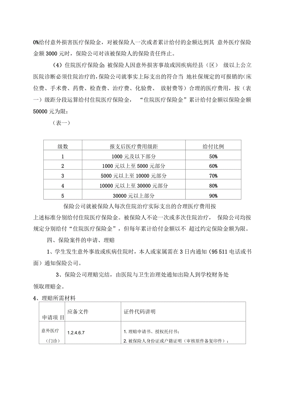 关于自筹经费研究生医疗保险有关问题的说明_第2页