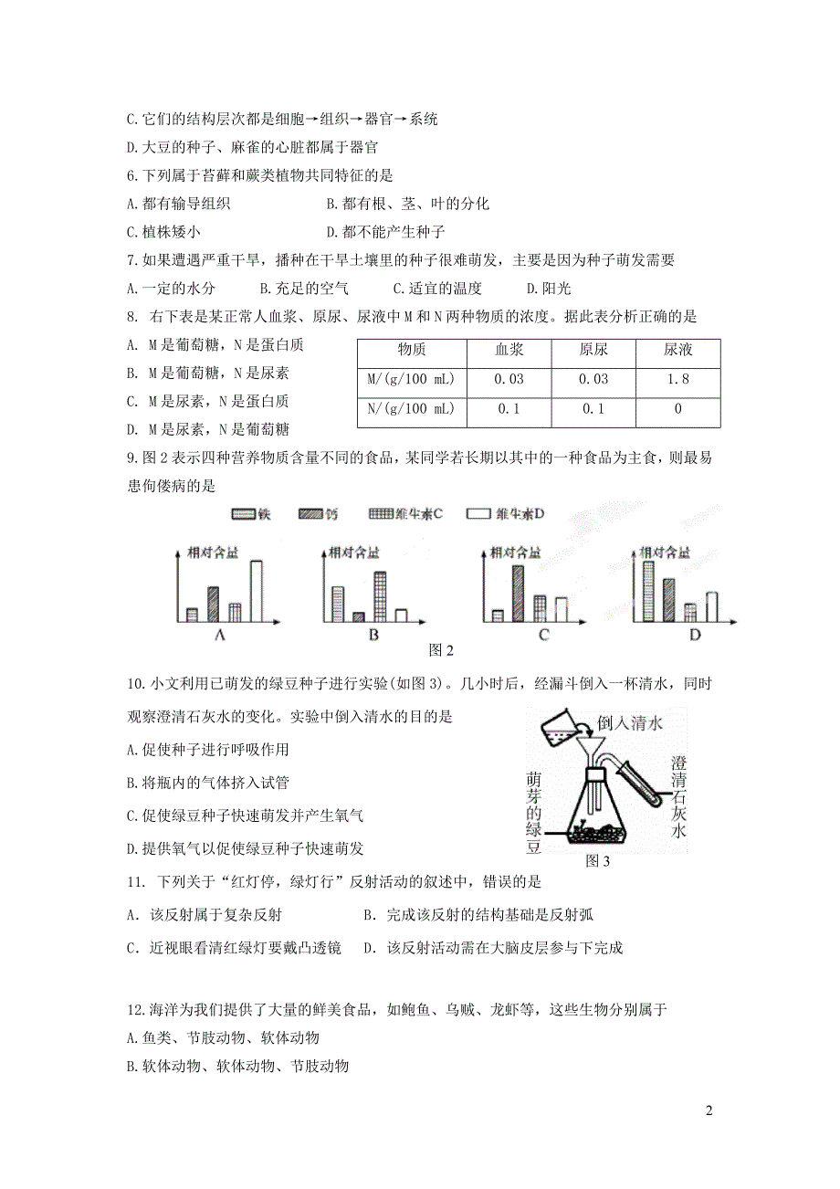 福建省漳州市2018届中考生物考前模拟试题（一）_第2页