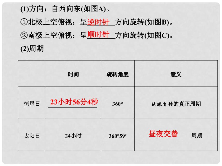 高考地理一轮复习 第二章 宇宙中的地球 第二节 地球自转及其地理意义（第1课时）自转特征和昼夜更替课件 中图版_第4页