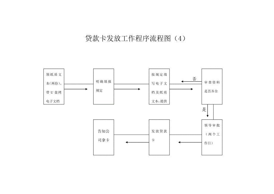 现金管理检查操作流程图_第5页