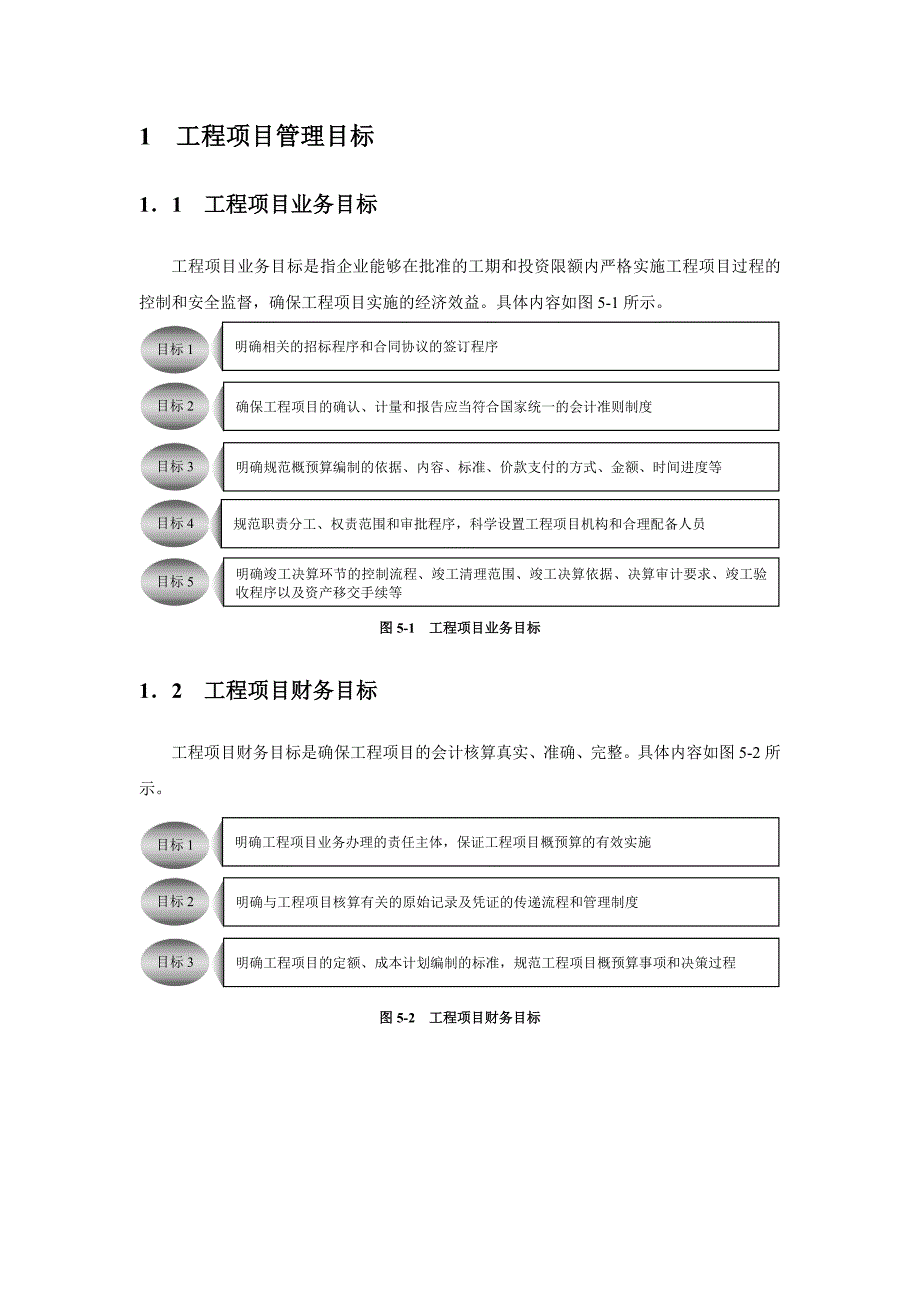 工程项目管理流程与规章制度精编_第2页