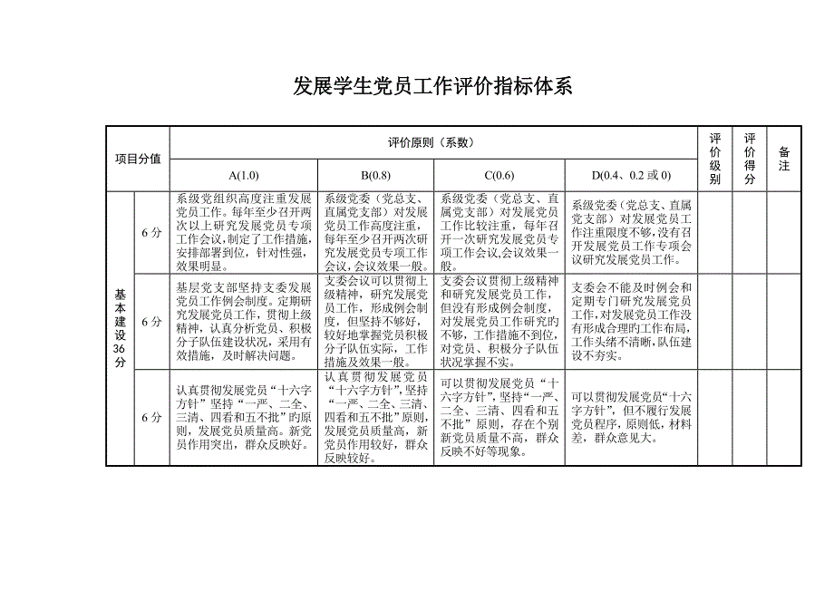 发展学生党员工作评价指标体系_第1页