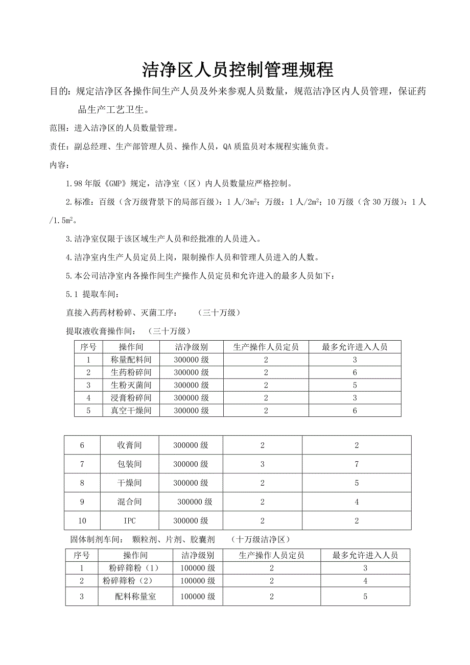 洁净区人员控制管理规程_第1页
