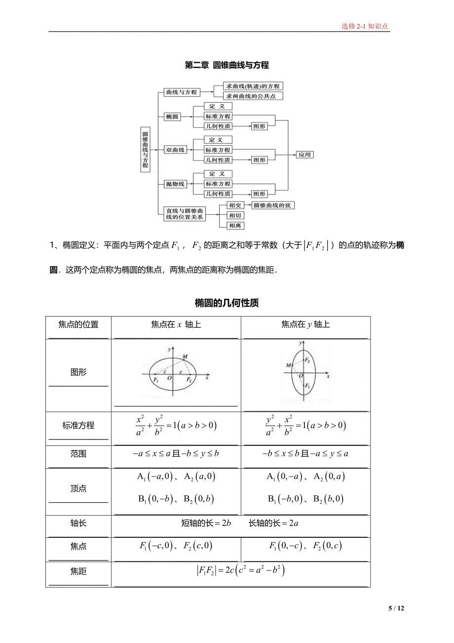 选修21高一数学人教版最全知识点必须珍藏_第5页