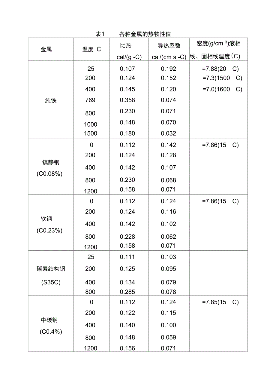 金属热物性参数_第1页